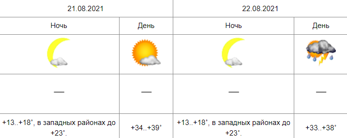 Погода татарстан 2 недели