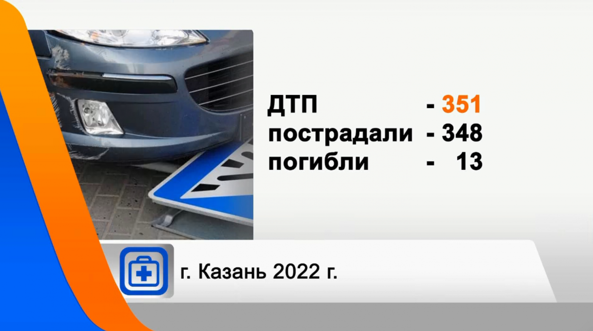 348 человек пострадали в результате ДТП в Казани с начала года
