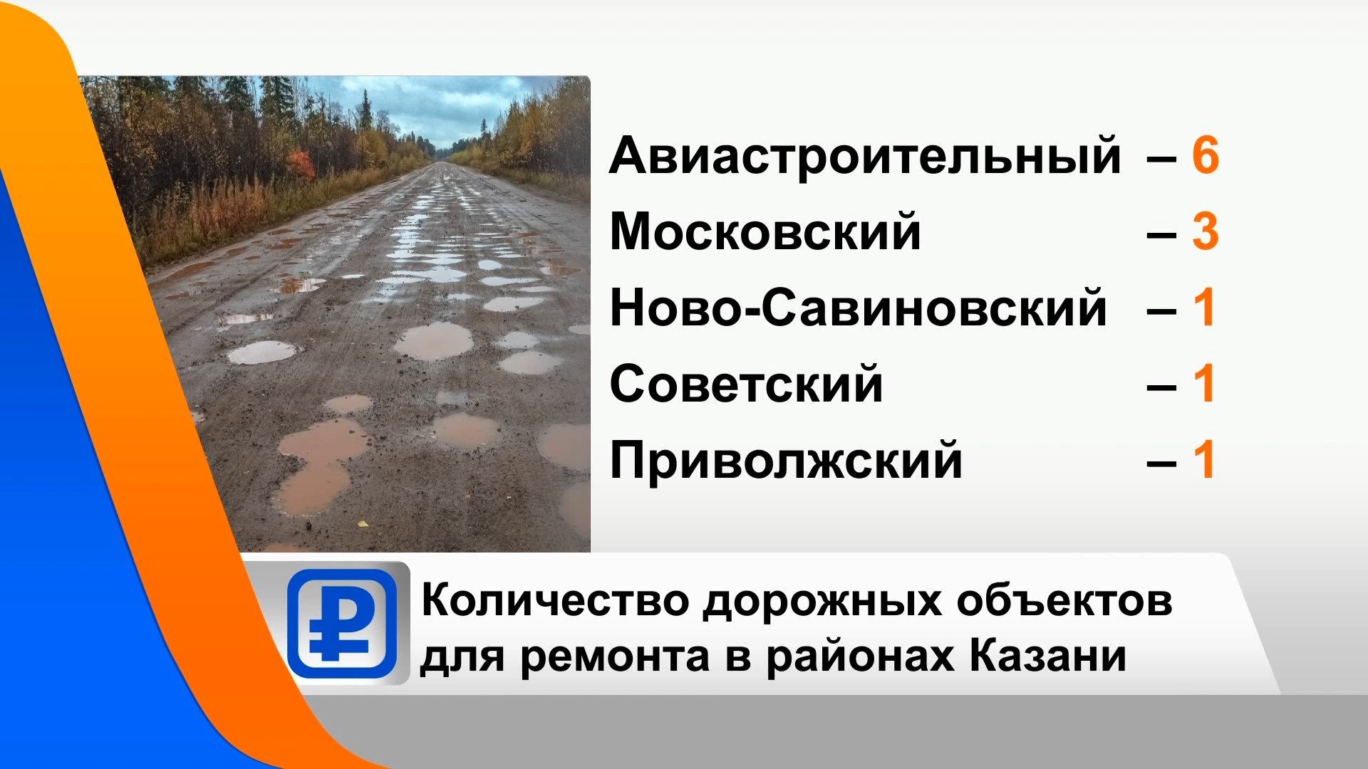 В Татарстане в рамках нацпроекта отремонтируют 133 дорожных объекта