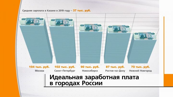 Россияне назвали уровень желаемой зарплаты