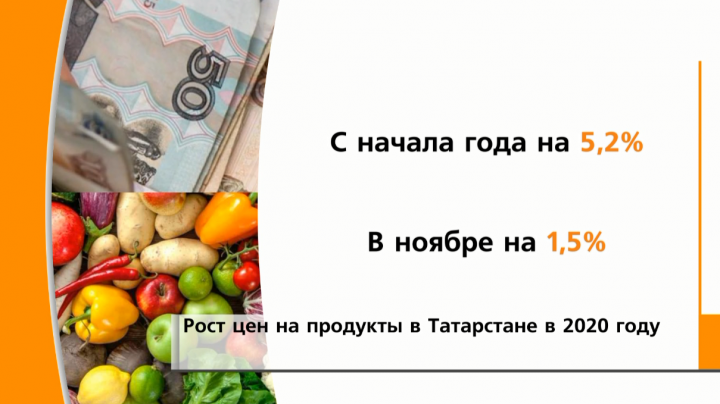 В Татарстане с начала года цены на продукты выросли более чем на 5%