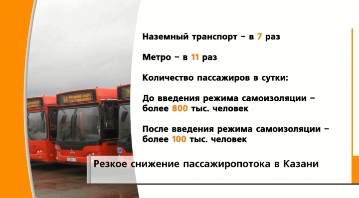 В Казани пассажиропоток в общественном транспорте уменьшился в 7 раз