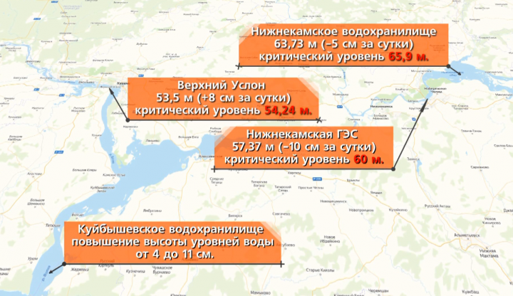 Уровень воды в Куйбышевском водохранилище продолжает подниматься
