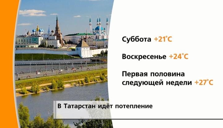 В Татарстан возвращается потепление
