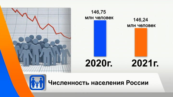 В России зарегистрировано рекордное сокращение населения за последние 15 лет