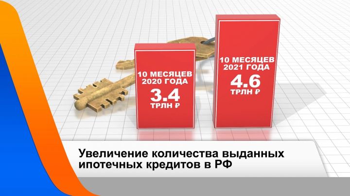 В России за 10 месяцев 2021 года выдано жилищных кредитов на 4,6 трлн рублей