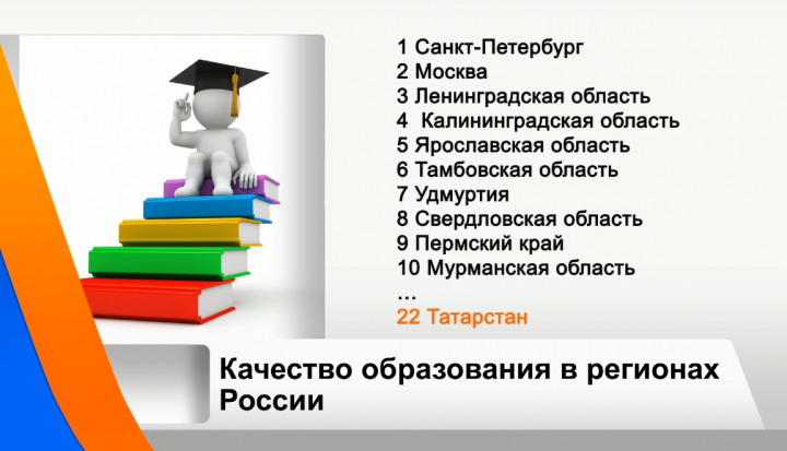 Татарстан занял 22 место по качеству школьного образования среди регионов РФ