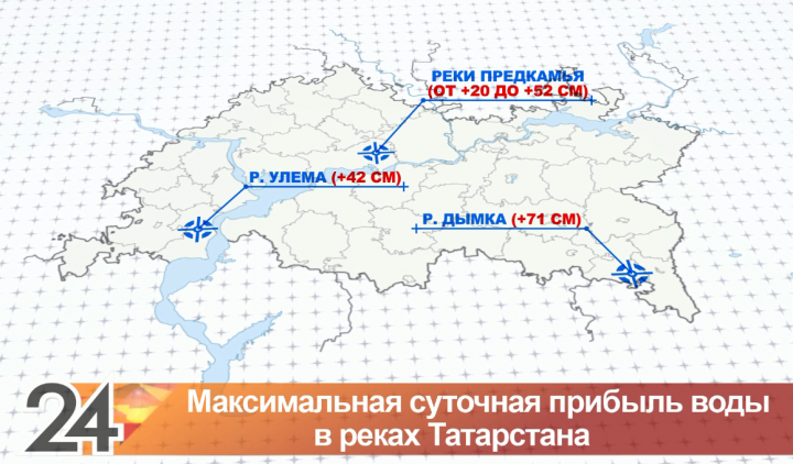 Сразу на нескольких реках Татарстана зафиксировали резкий подъем уровня воды