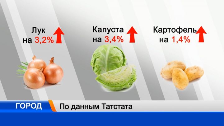 В Казани растут цены на овощи