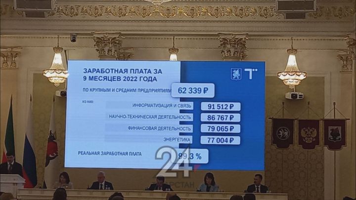 В Казани средняя зарплата в 2022 году превысила 62 тысячи рублей