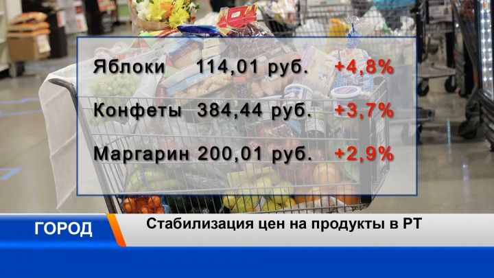 В Татарстане наблюдается стабилизация цен на продукты питания