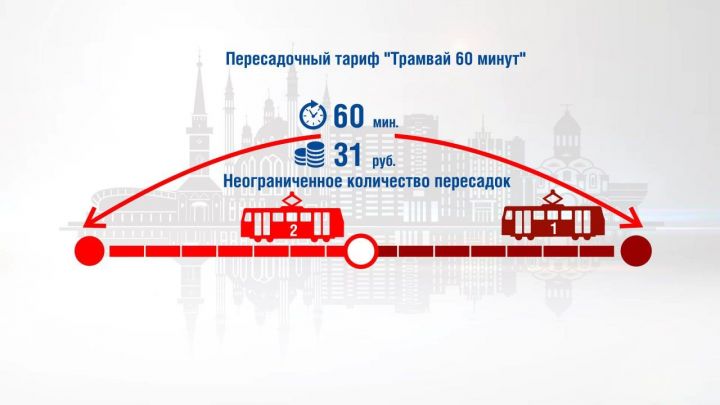 В Казани вводится пересадочный тариф для трамваев за 31 рубль
