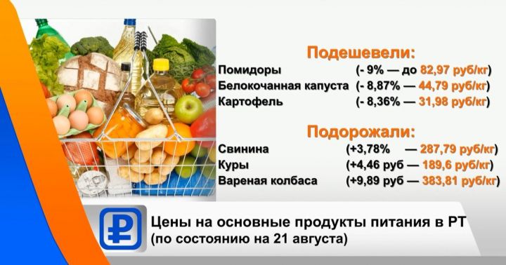 В Татарстане стоимость помидоров снизилась более чем на 9%