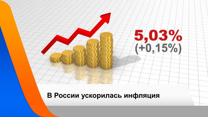 В России ускорилась инфляция