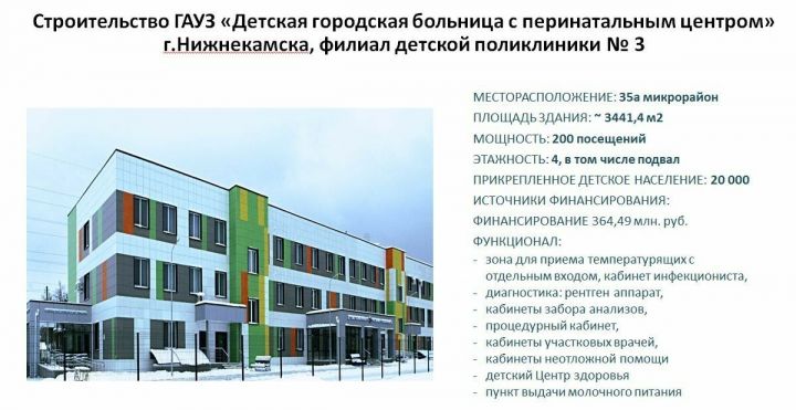 В Нижнекамске появится детская поликлиника за 365 млн рублей