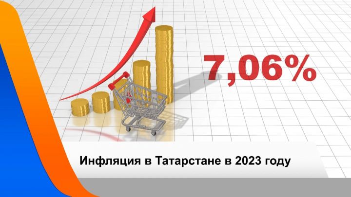 Инфляция в Татарстане в 2023 году достигла 7%