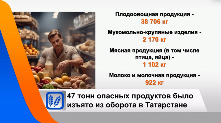 В Татарстане изъяли 47 тонн опасных продуктов питания