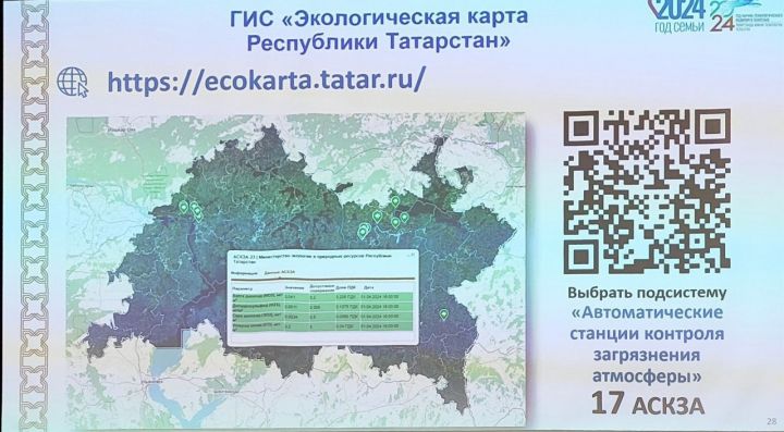 В Татарстане досрочно открыли доступ к подсистеме станций контроля атмосферы